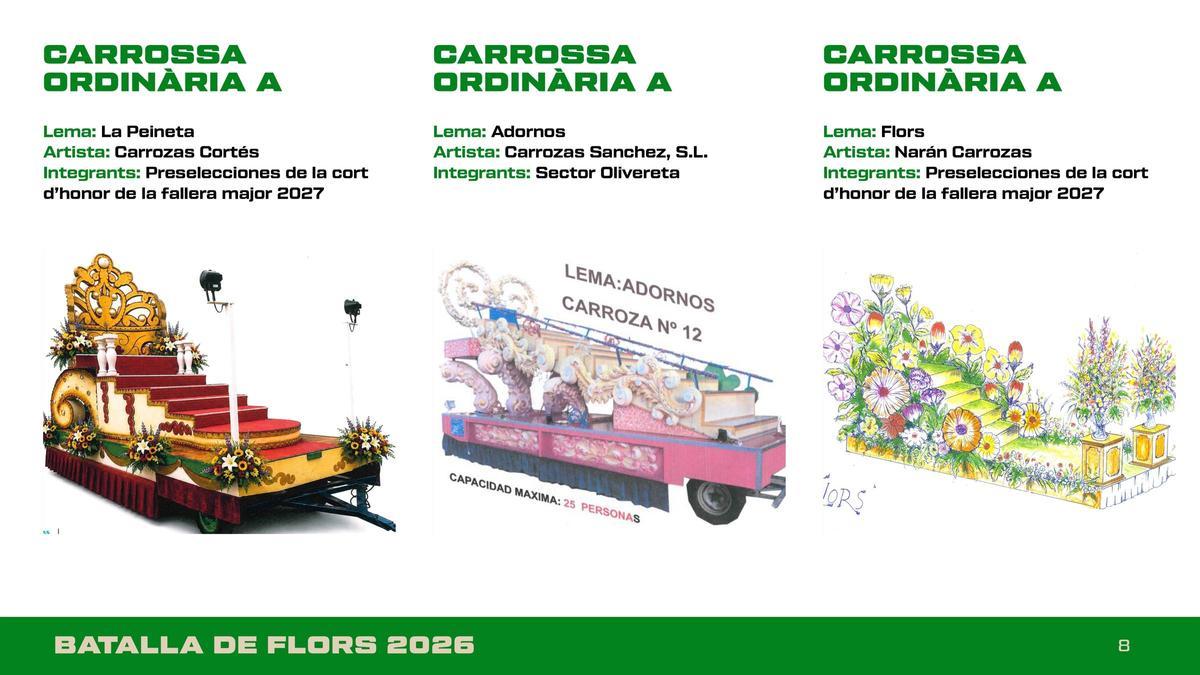 Estas son las carrozas de la Batalla de Flores de València 2026 Estas son las carrozas de la Batalla de Flores de València 2026