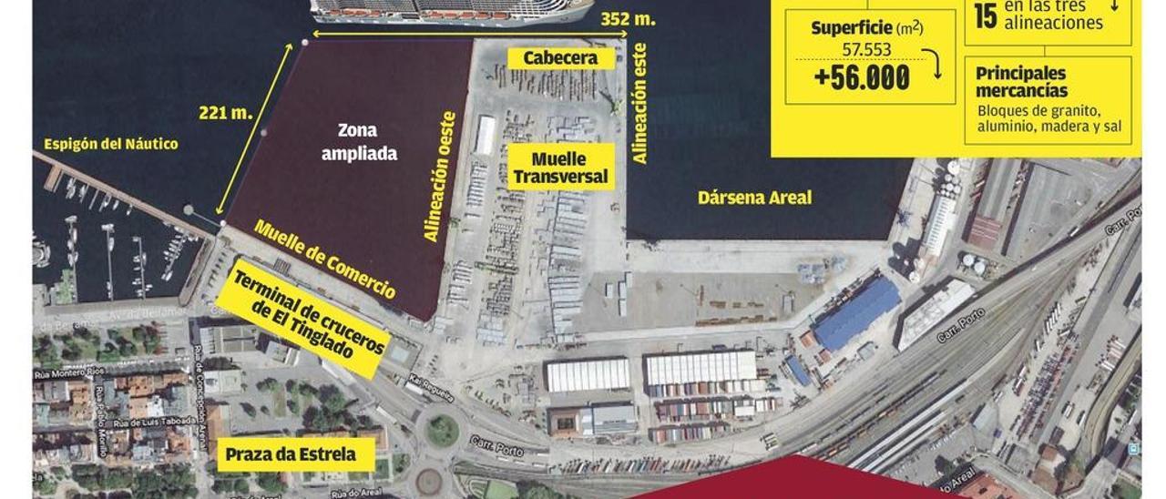 El Puerto plantea ampliar en 56.000 m2 el muelle Transversal