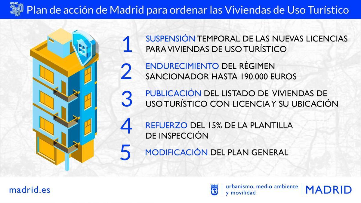 Nuevo plan de ordenación de las viviendas de uso turístico de Madrid.