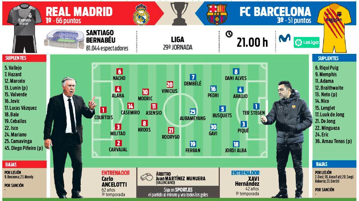 La previa del Real Madrid - FC Barcelona