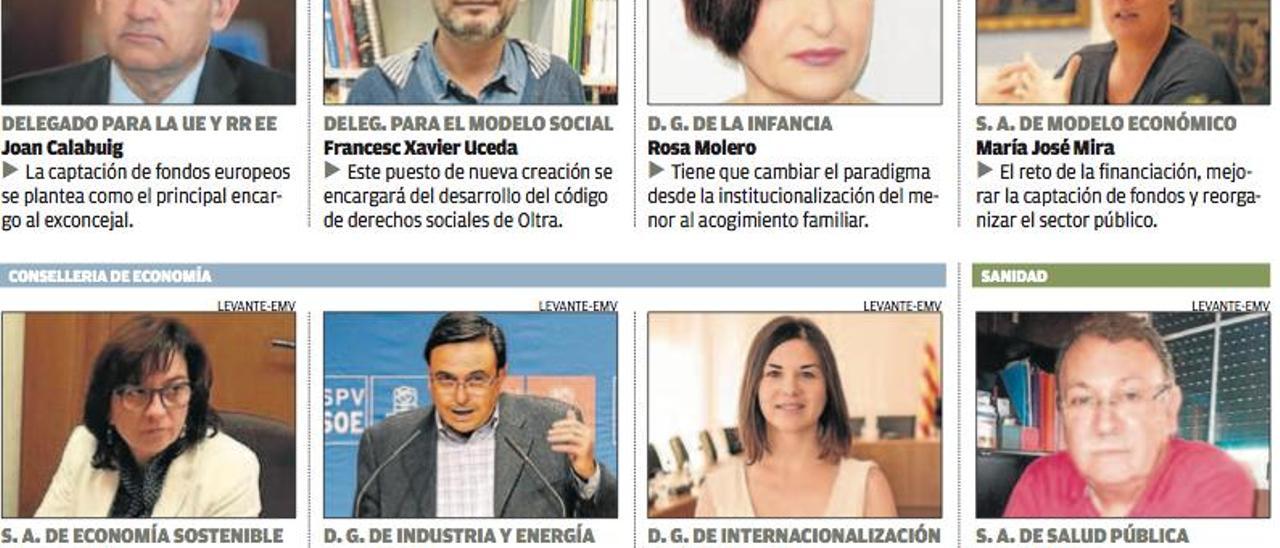 Los deberes de los nuevos del Consell