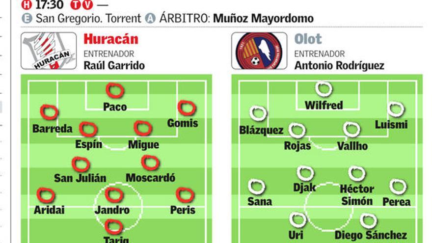 Arranca una nueva era para Huracán con la visita del Olot