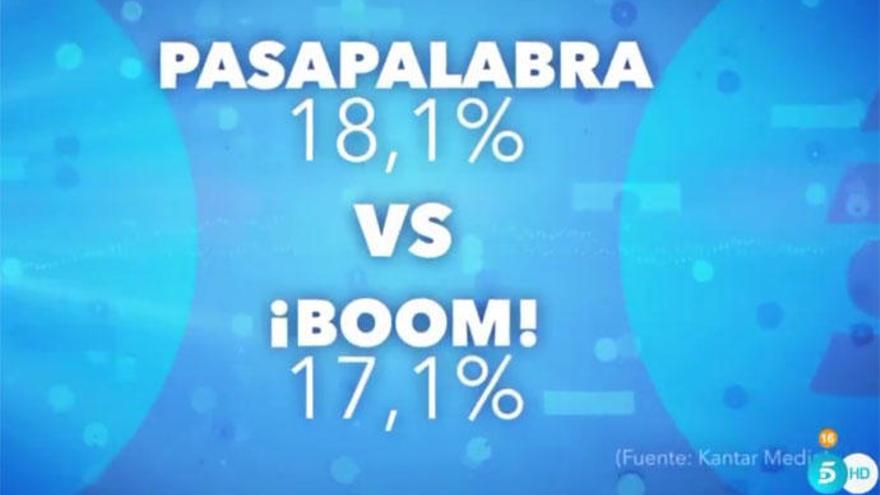 Guerra por la audiencia entre Antena 3 y Telecinco