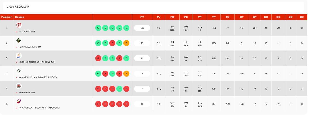 Clasificación.