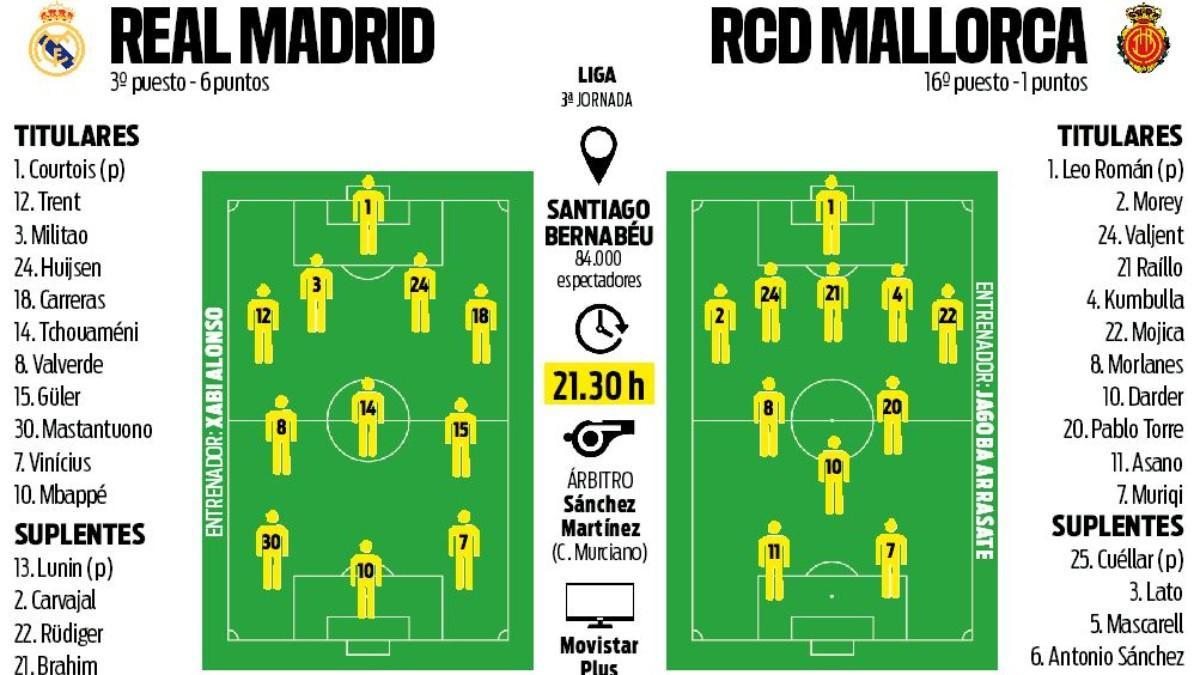 cronaca real madrid - rcd mallorca