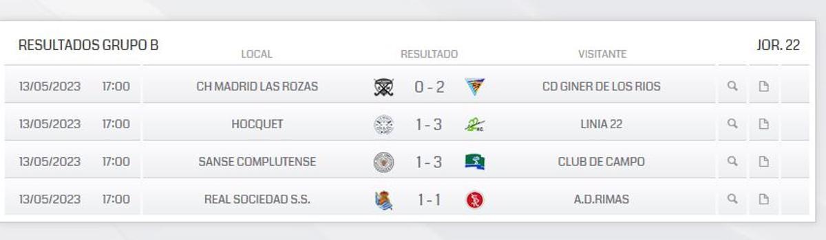 Resultados del Grupo B de la División de honor Femenina de hockey hierba.