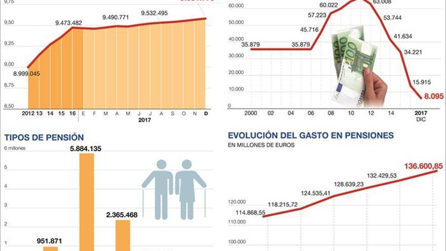 Sin hucha y con alza mínima