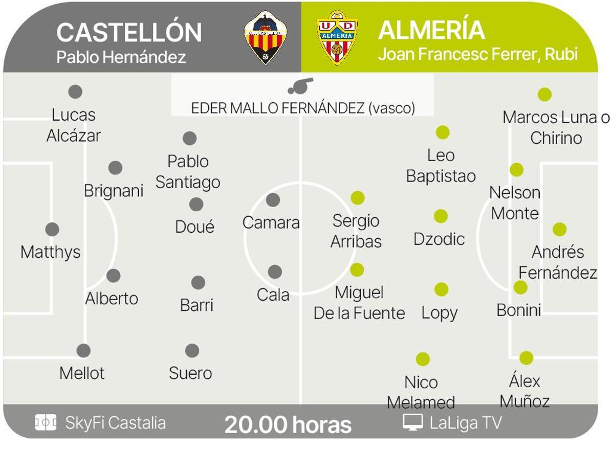 Las posibles alineaciones del Castellón-Almería.