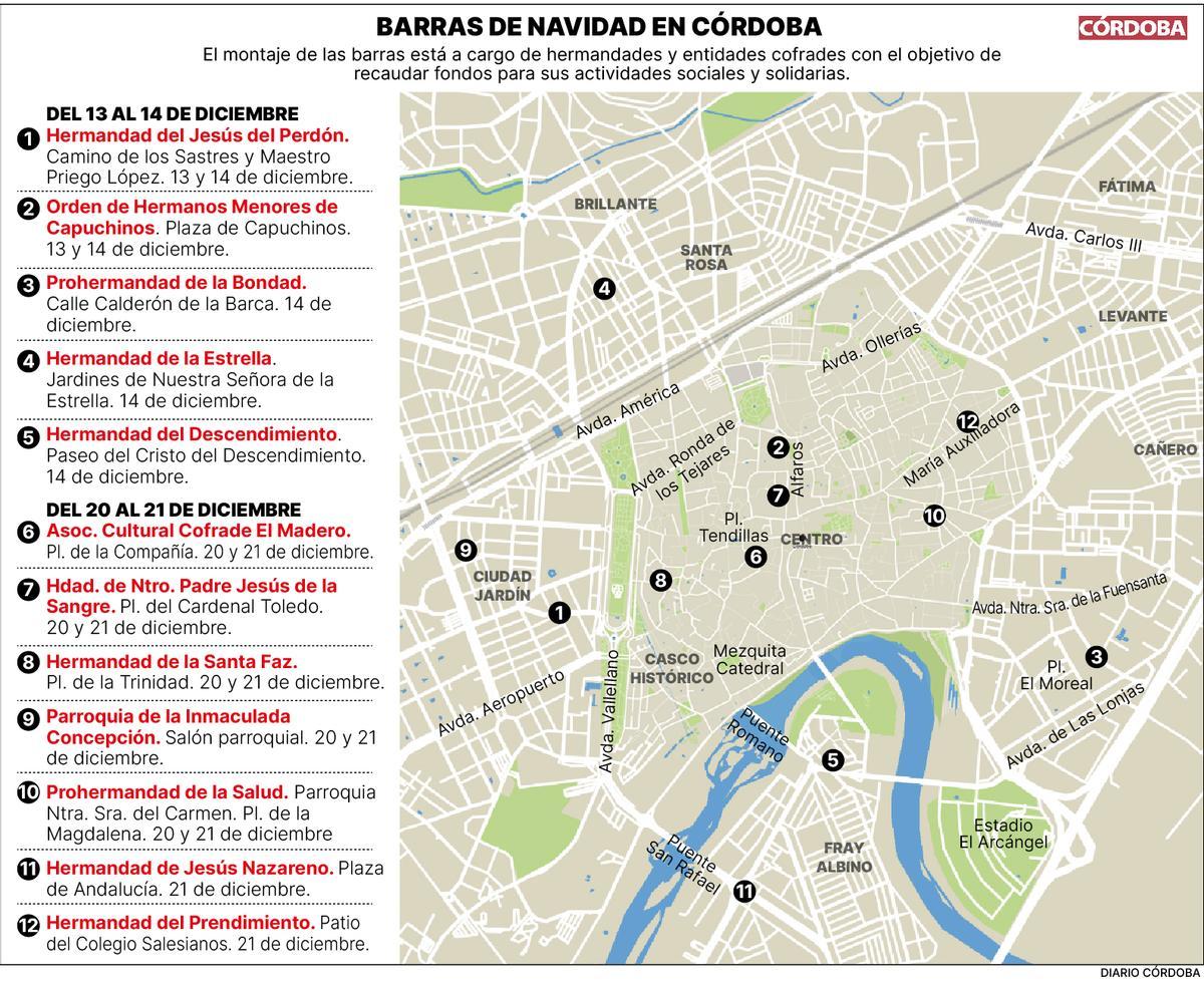 Gráfico. Barras en Navidad