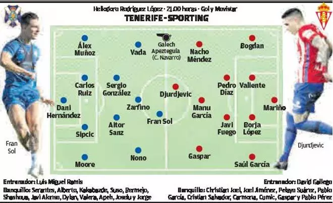 La previa del Tenerife-Sporting: relevo en la guardia rojiblanca