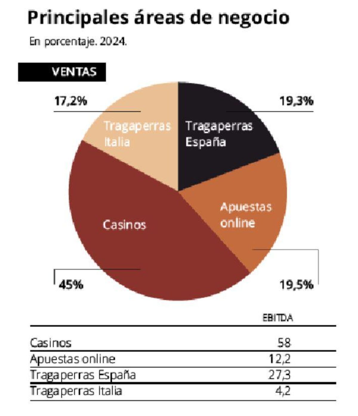 Cirsa cuentas