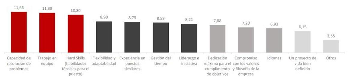 Grupo Adecco y Universidad de Navarra