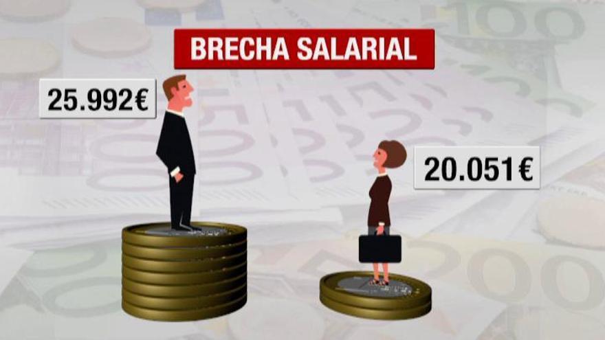 Las mujeres ganan, de media al año, 6.000 euros menos que los hombres