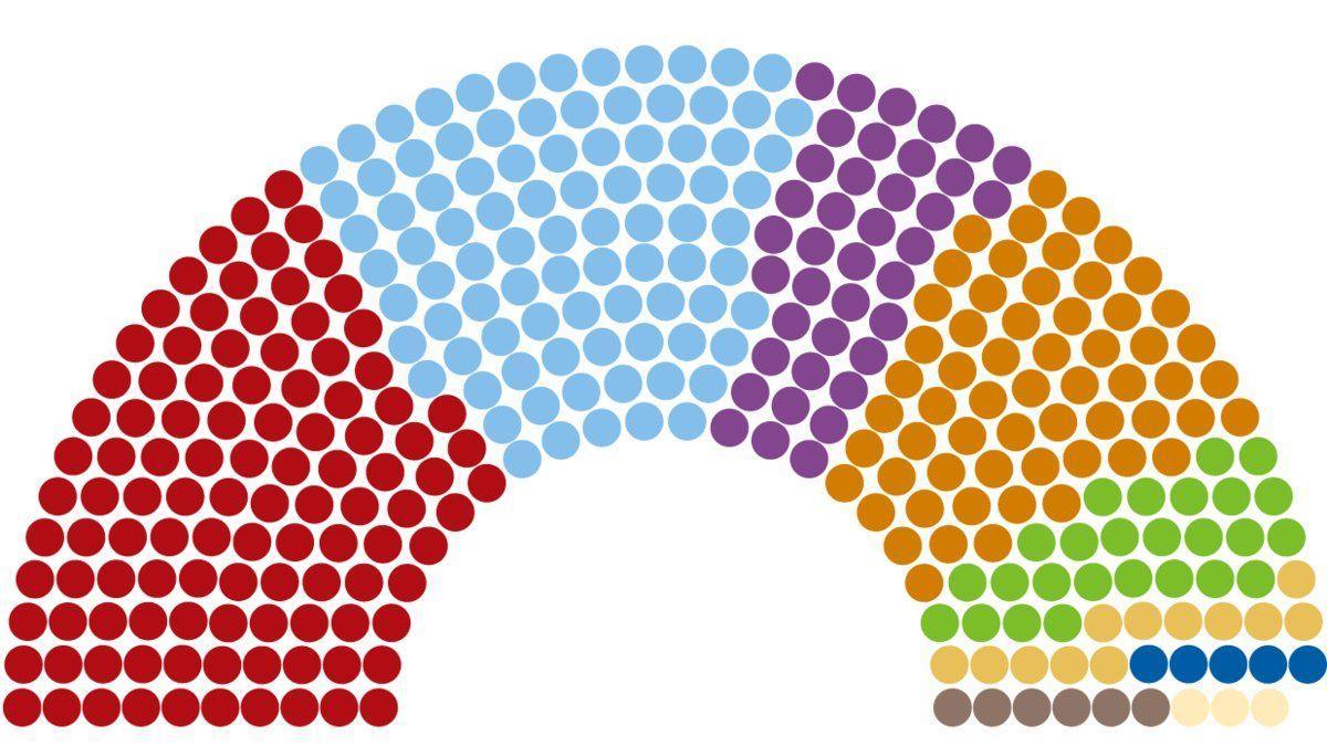PSOE y PP llegan al ecuador de la legislatura separados por un punto en las encuestas.