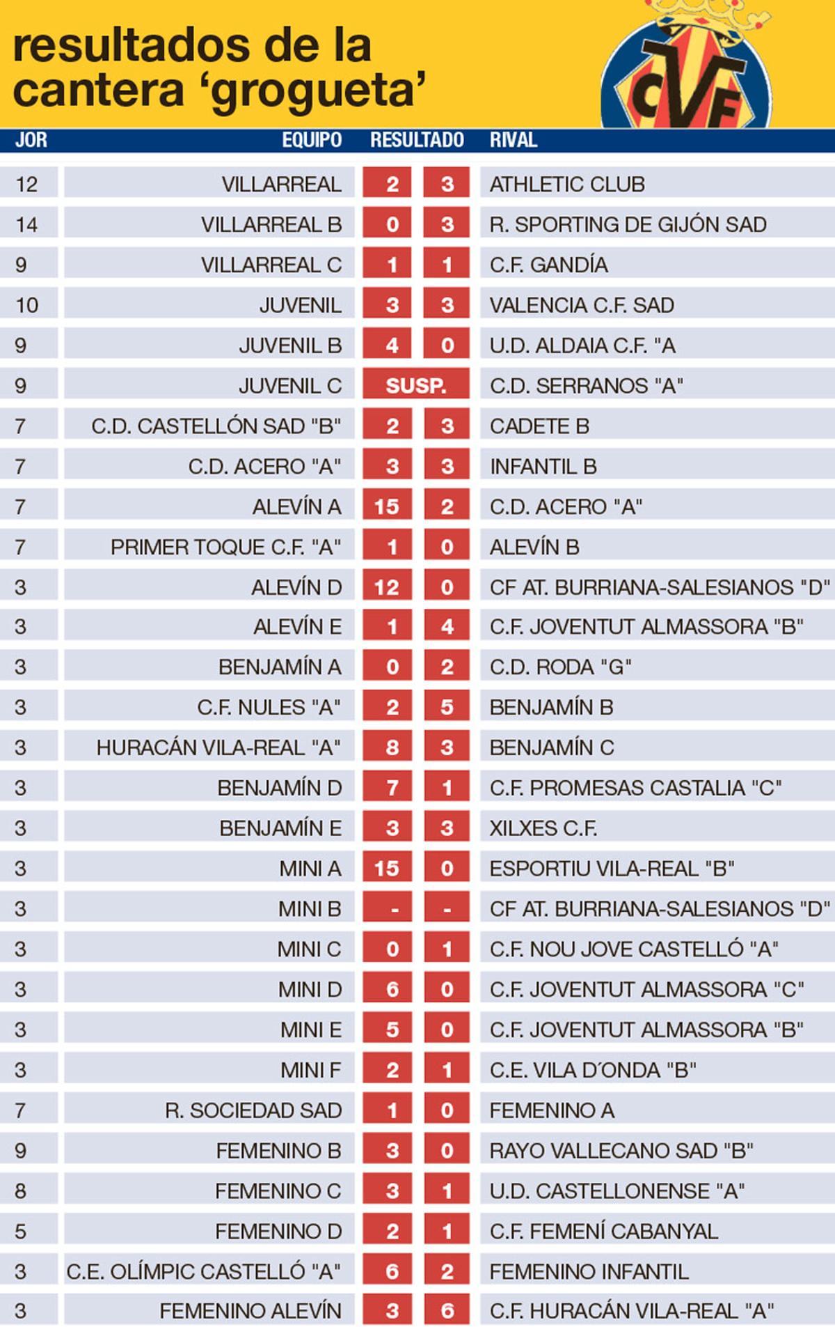 Resultados