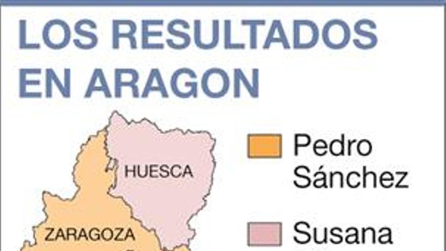 Susana Díaz obtiene menos votos que avales ante un Sánchez crecido