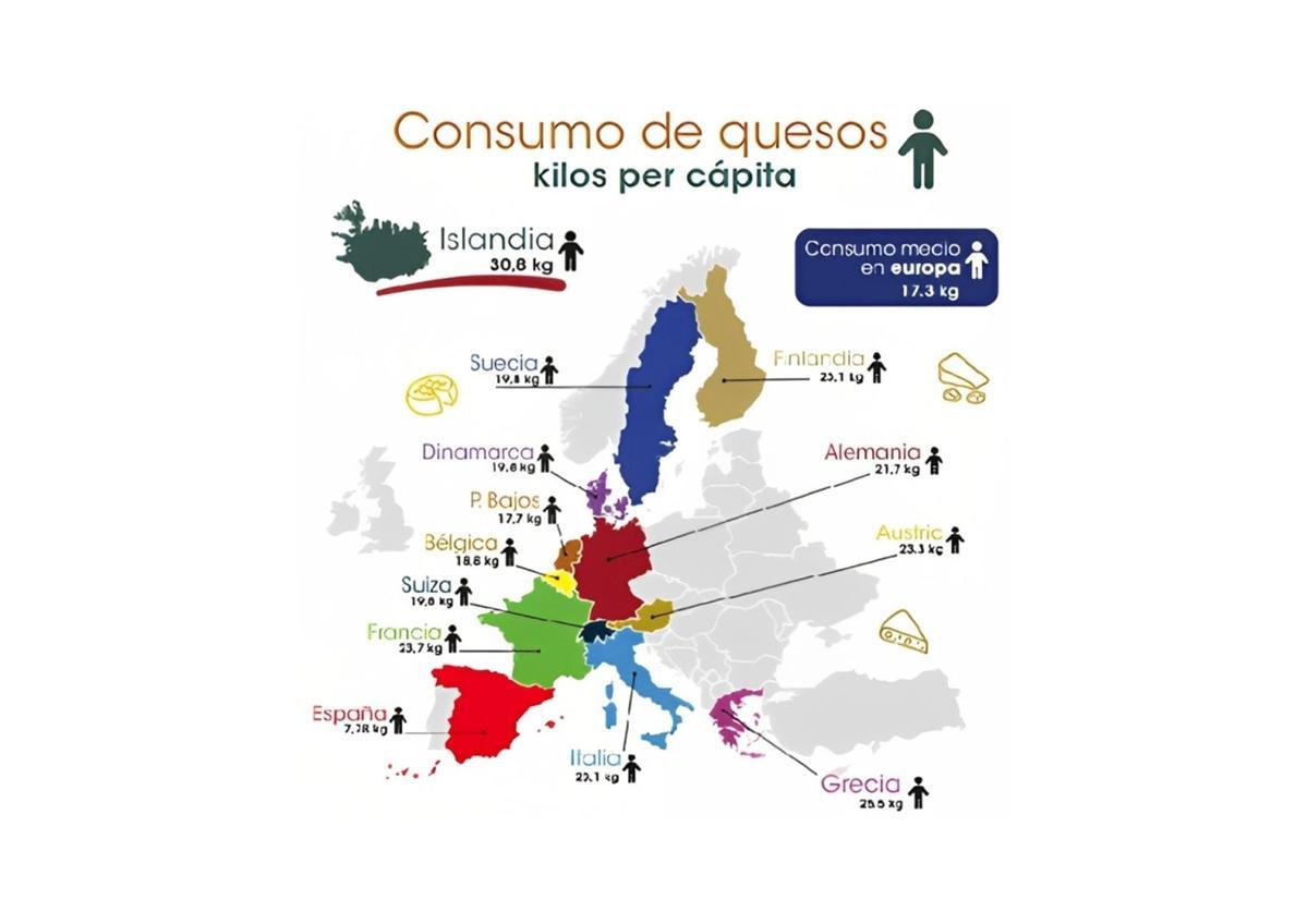 El gráfico muestra el consumo medio de queso en Europa.