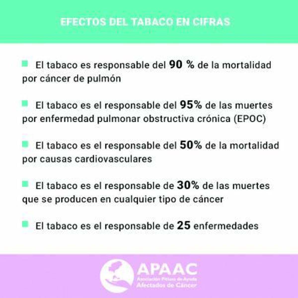 31 de mayo, Día Mundial sin Tabaco