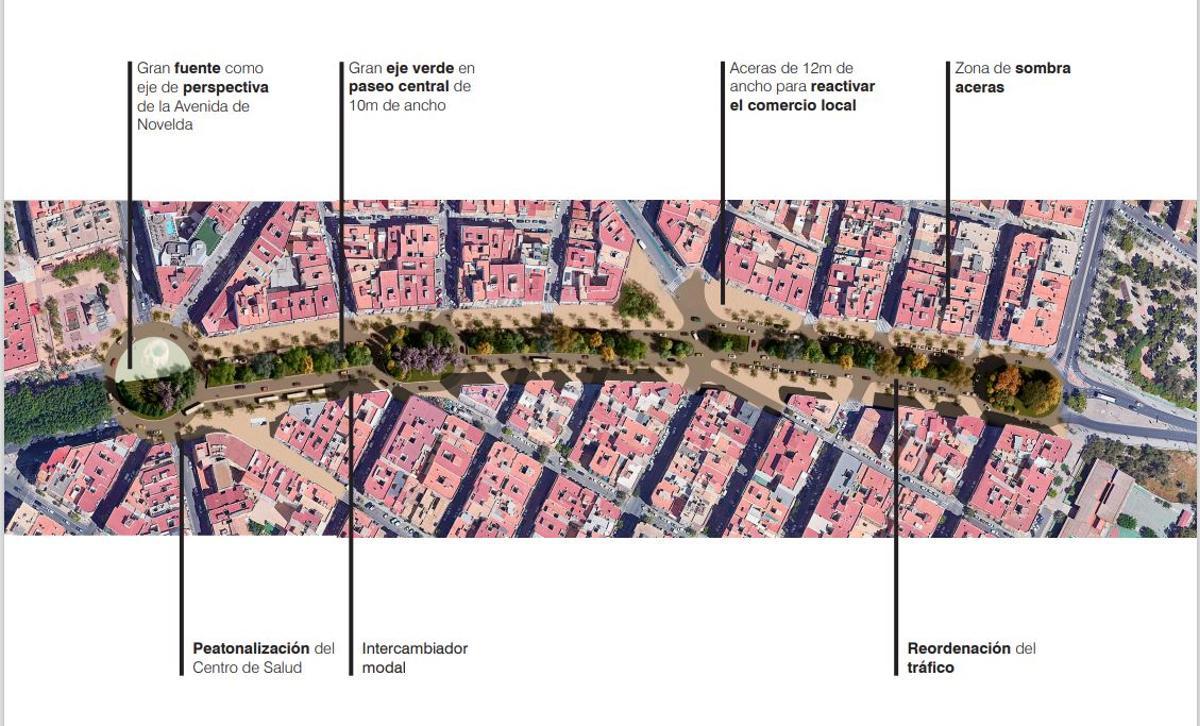 El proyecto del PP para la avenida de la Libertad