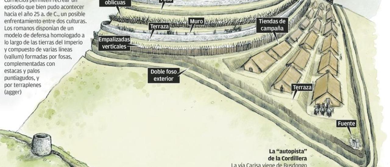 El nuevo yacimiento de la Carisa comparte rasgos con los restos romanos de la zona