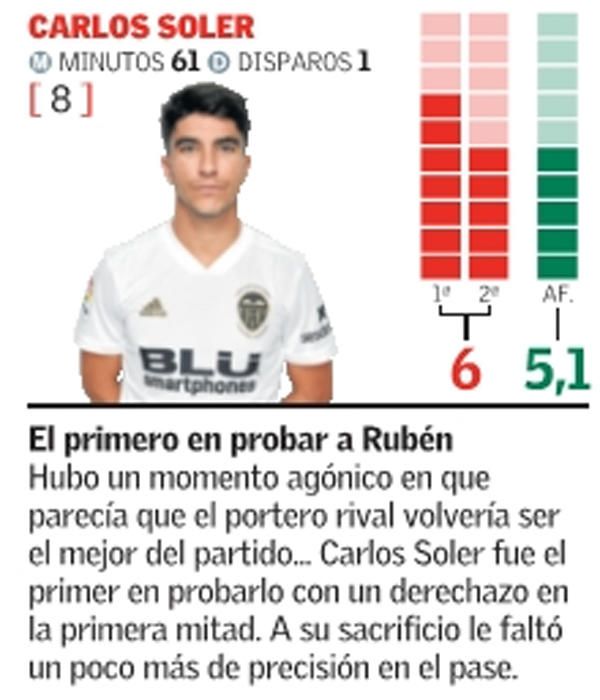 Estas son las notas del Valencia CF ante el Celta