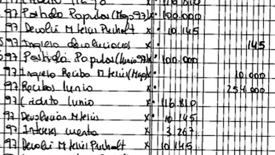 Anotaciones de la carpeta de contabilidad del PP de Valencia que llevaba M. Carmen García Fuster.