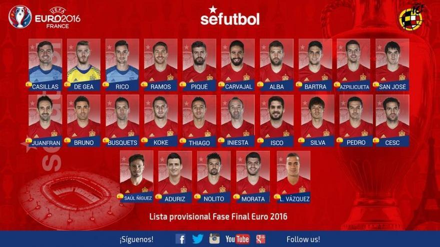 Bruno entra en la prelista para la Eurocopa; Mario se queda fuera