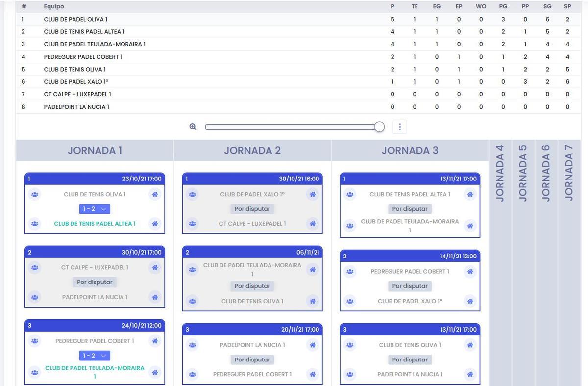 Clasificación Segunda Masculina, grupo A