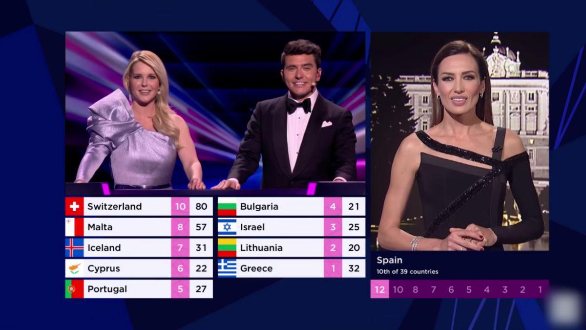 Nieves Álvarez dando los puntos del jurado de España en Eurovisión 2021