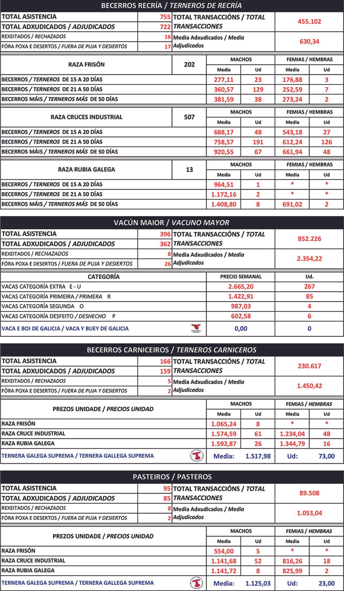 Cotizaciones agropecuarias