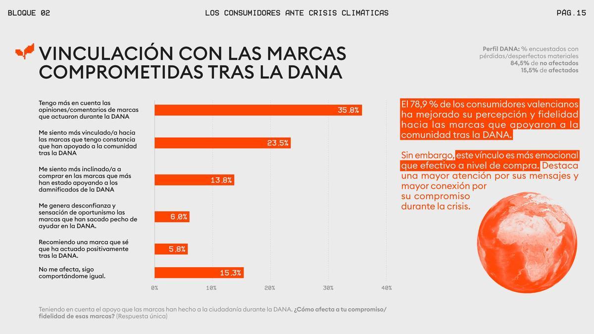 Vinculación con las marcas comprometidas tras la dana.