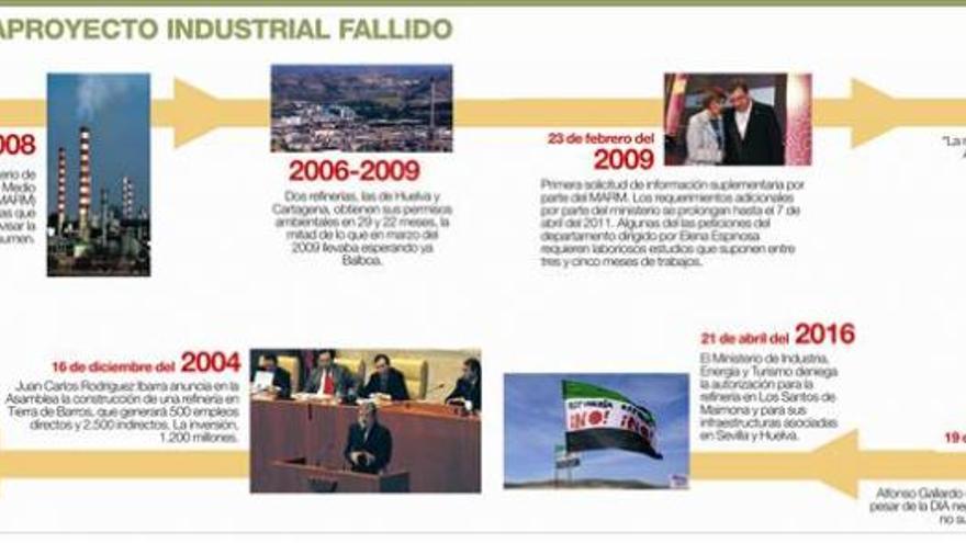 El epílogo del mayor proyecto industrial &quot;en siglos&quot; en Extremadura