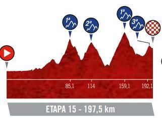 Etapa 15