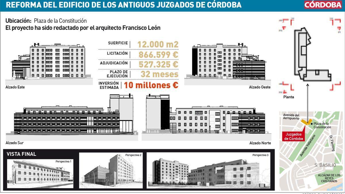 Proyecto de reforma de los antiguos juzgados de Córdoba.