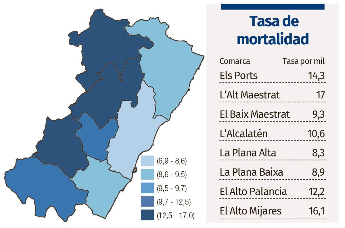 Tasa de mortalidad por comarcas (Fuente: Institut Valencià d'Estadística)
