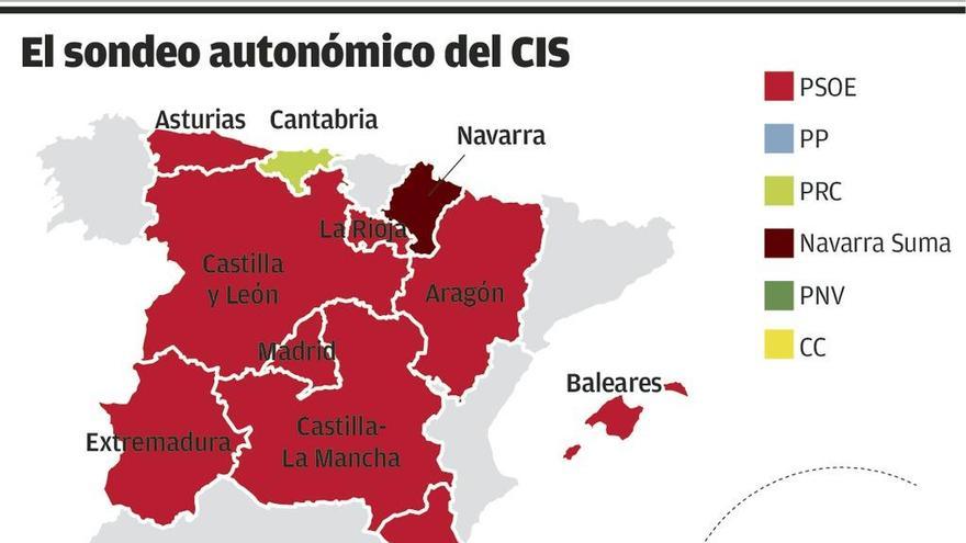 El PSOE ganaría en todas las comunidades, salvo en Cantabria y Navarra, y el PP sigue cayendo