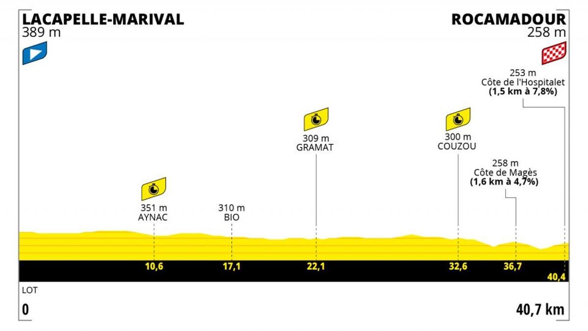 Tour de Francia - Etapa 20: Lacapelle-Marival - Rocamadour