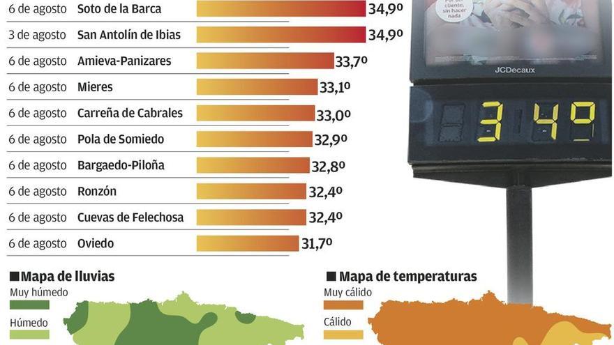 Adiós al sexto verano más lluvioso y al séptimo más cálido desde 1981 en Asturias