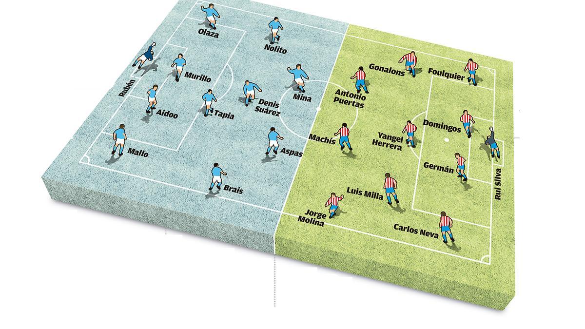 Celta - Granada: posible 11 inicial de los equipos en el partido de Balaídos