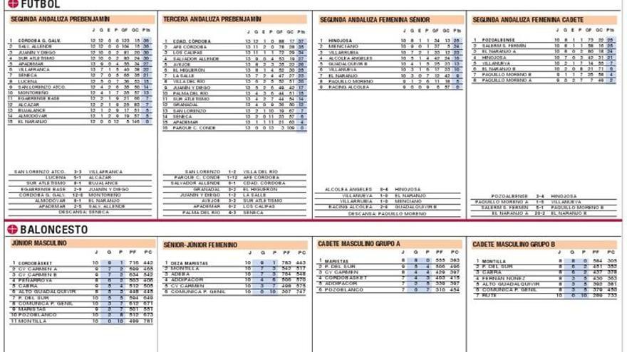 Consulta en este enlace todos los resultados de la jornada