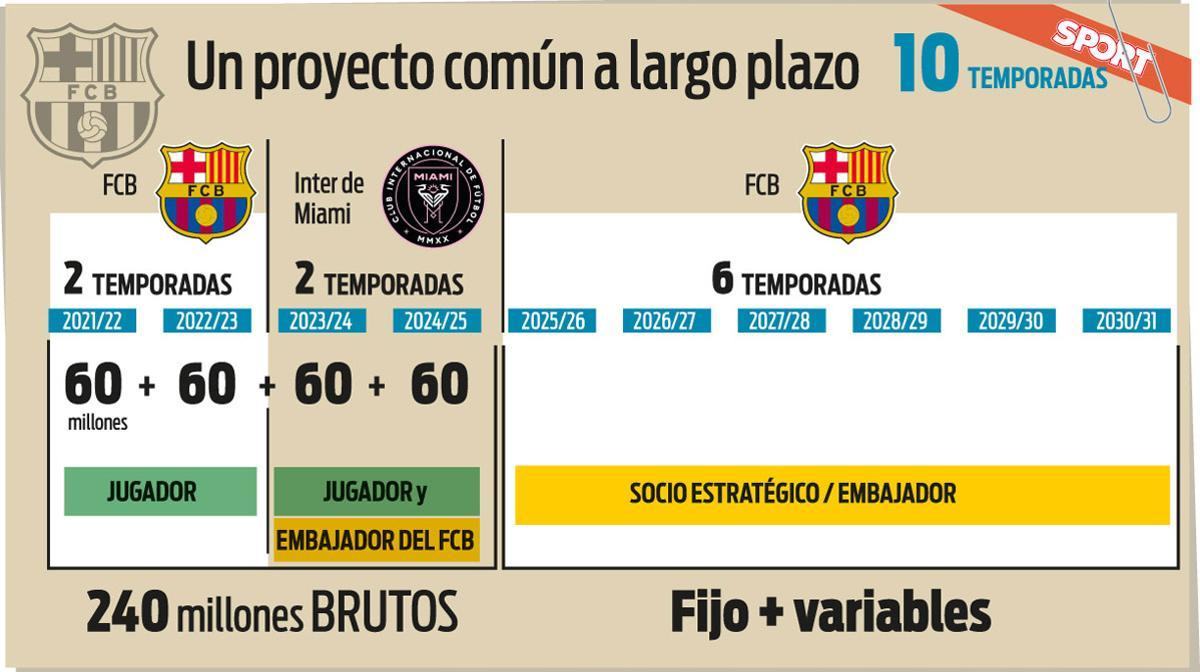 Un proyecto común a largo plazo