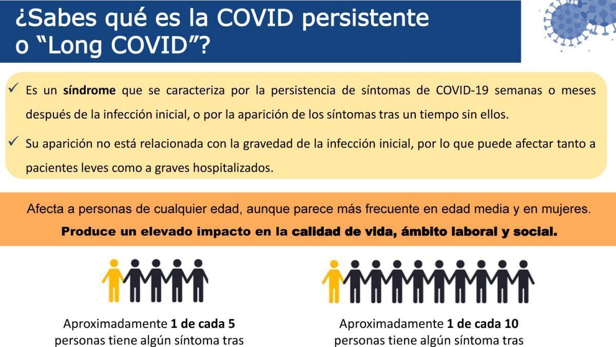 Una treintena de afectados forman ya el colectivo de covid persistente regional