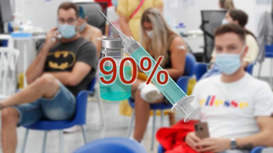 Galicia llega al fin de la quinta ola con un 90% de vacunados y relajación de las restricciones