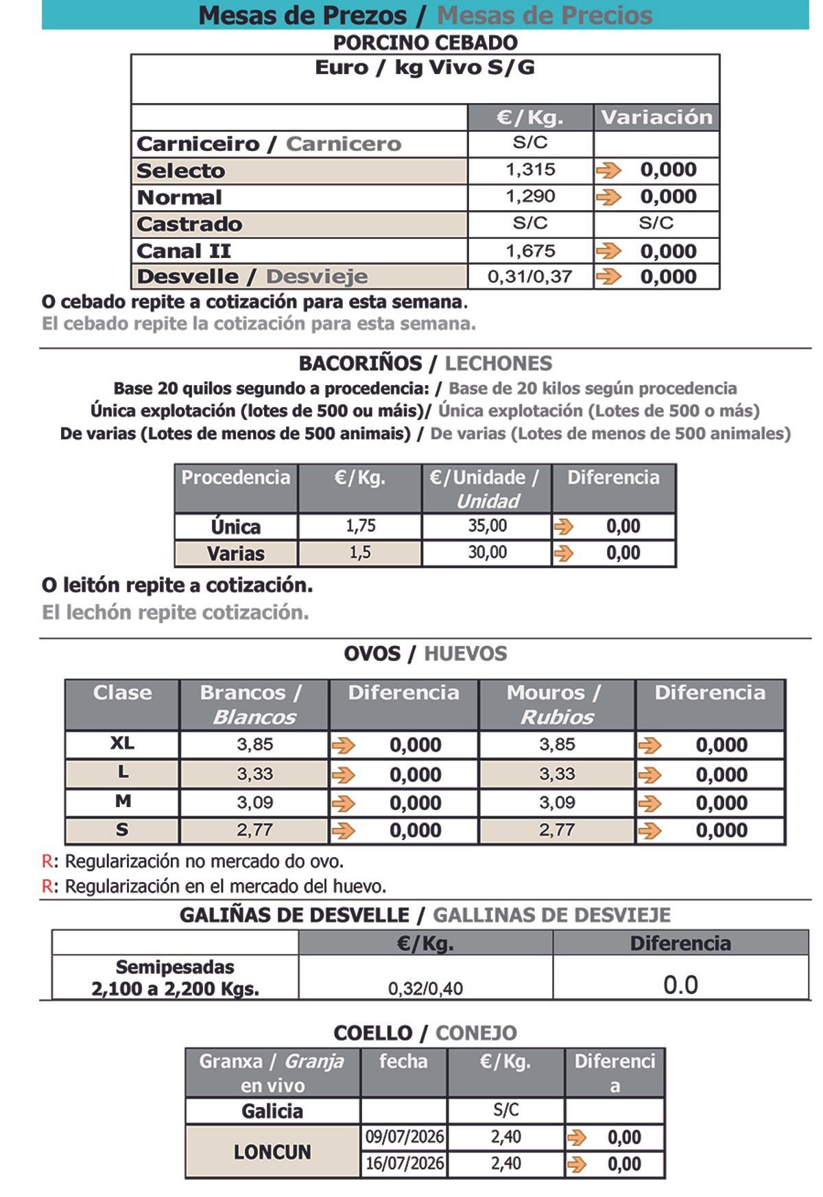 Cotizaciones agropecuarias