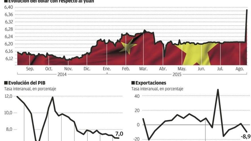 Arcelor prolonga su caída en Bolsa pese a que China da por cerradas las devaluaciones