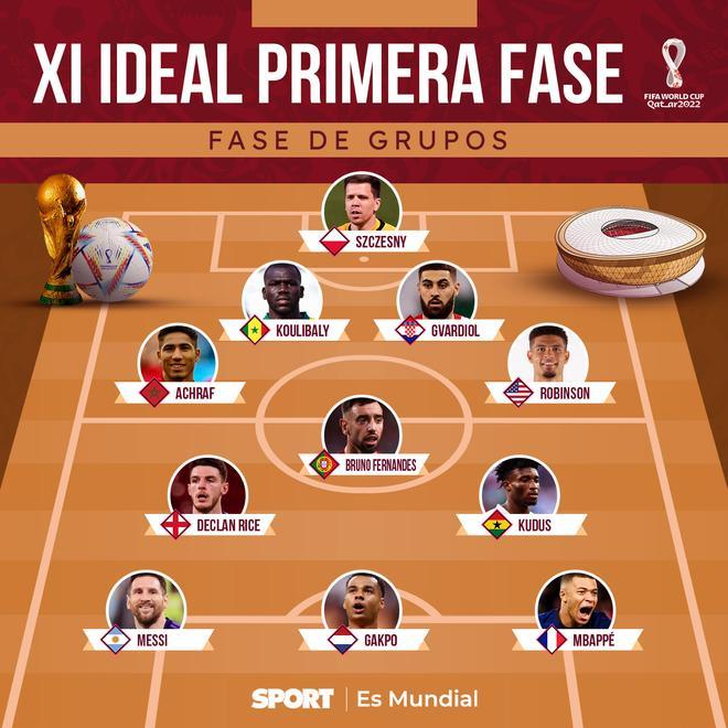 El XI ideal de la Fase de Grupos de Qatar 2022