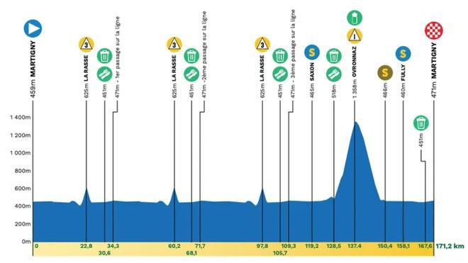Etapa 1 del Tour de Romandía 2026: recorrido, perfil, horario y dónde ver por TV y en directo con Pogacar