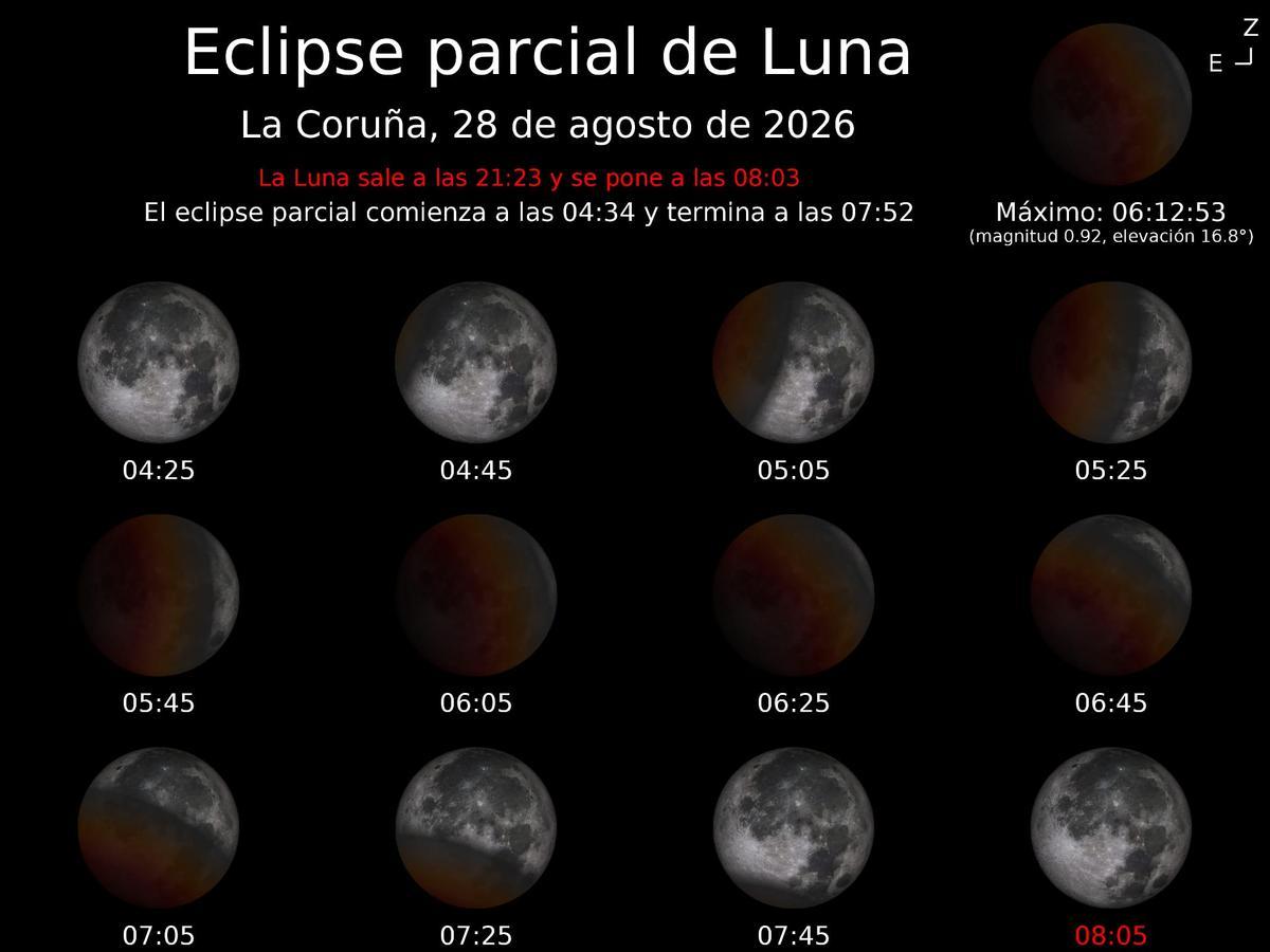 Eclipse parcial Luna