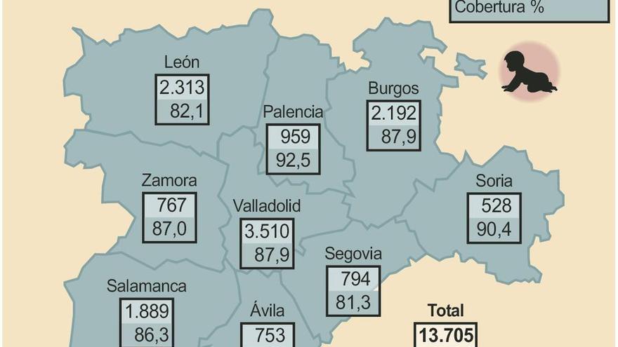 Sanidad retoma en Zamora la vacunación contra la tosferina a los niños de seis años