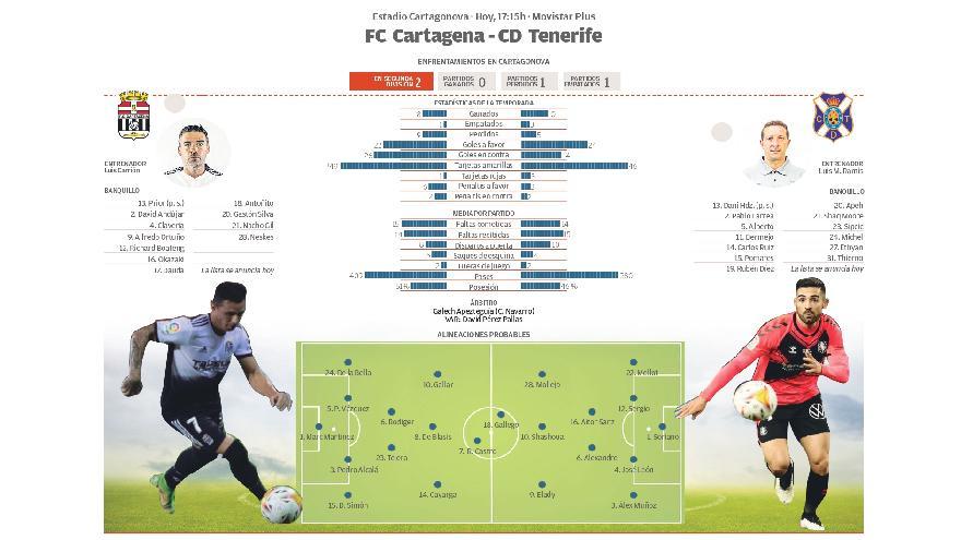 Ficha del encuentro CF Cartagena - CD Tenerife